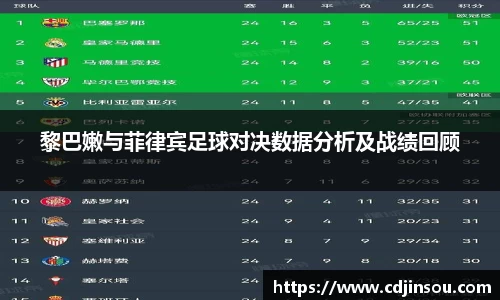 黎巴嫩与菲律宾足球对决数据分析及战绩回顾